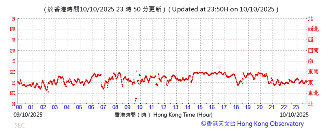 A graph with red lines
AI-generated content may be incorrect.